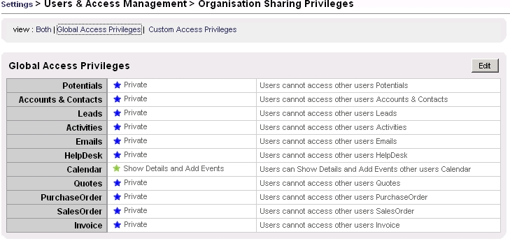 Figure: Default Organization Sharing Access